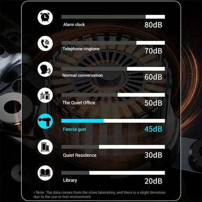 Mini Deep Fascia Massage Gun